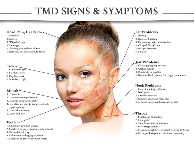 Temporomandibular Joint Disorder