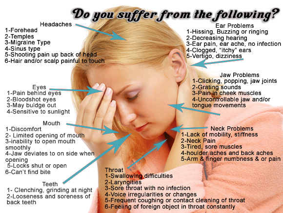 Learn About The Four Types Of Headaches 